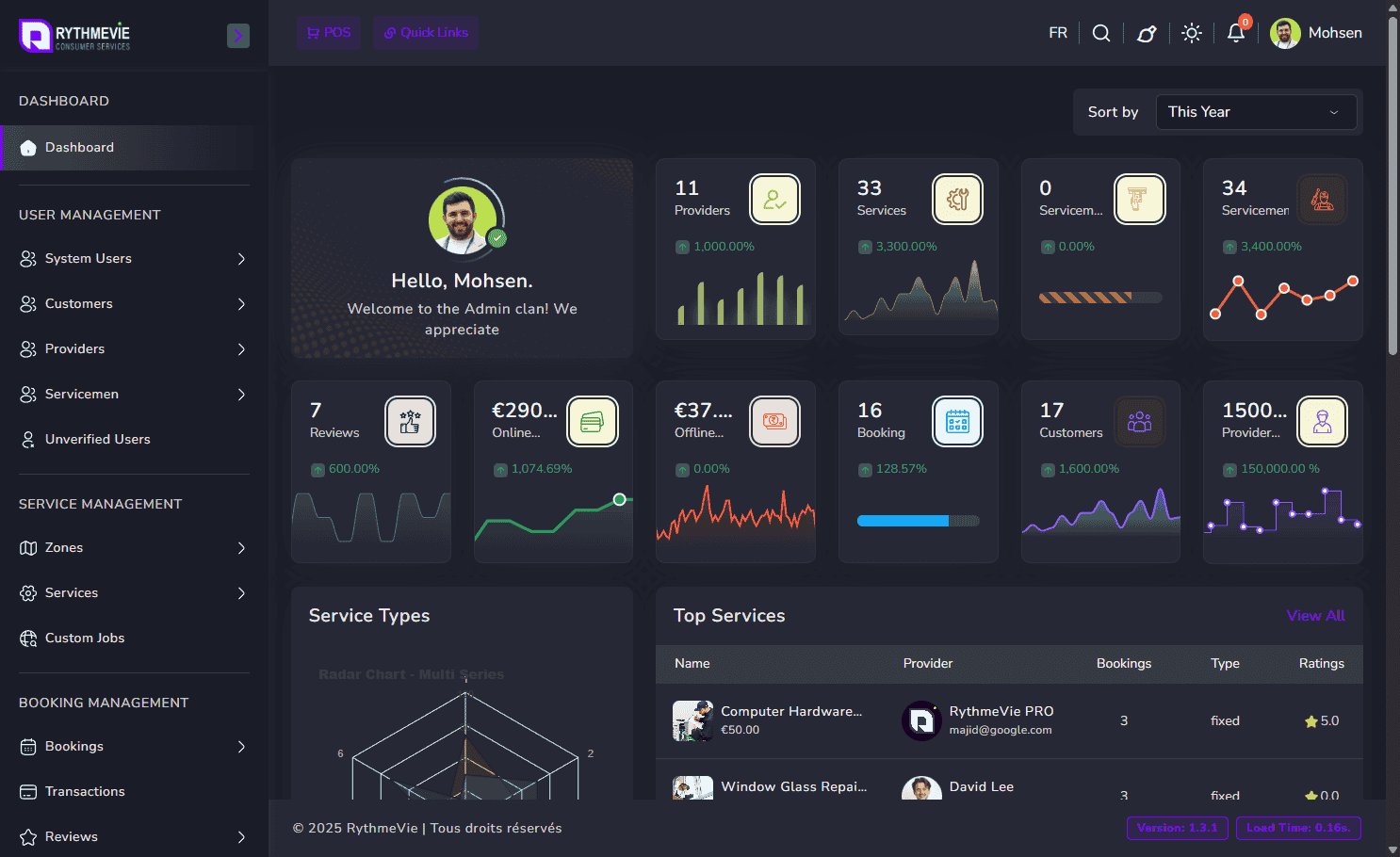 Dashboard admin global